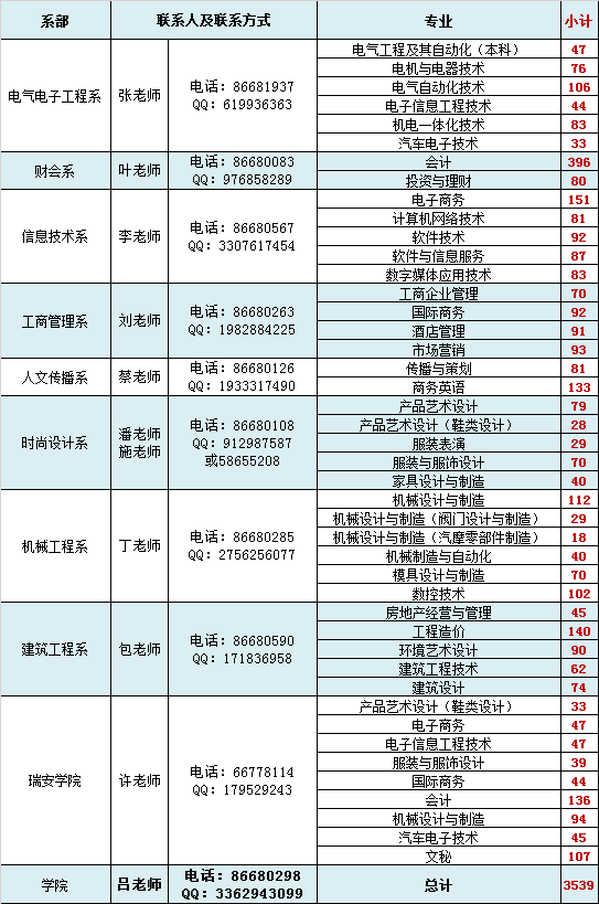 2019生源.png